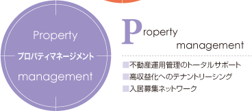Property management