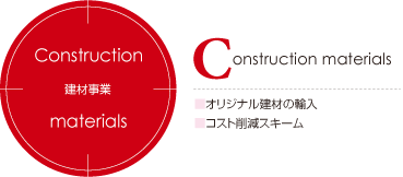 Construction materials